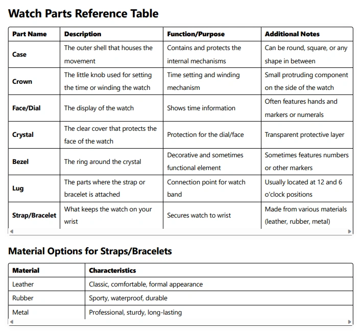 WatchwithSun Watch Parts Reference Table